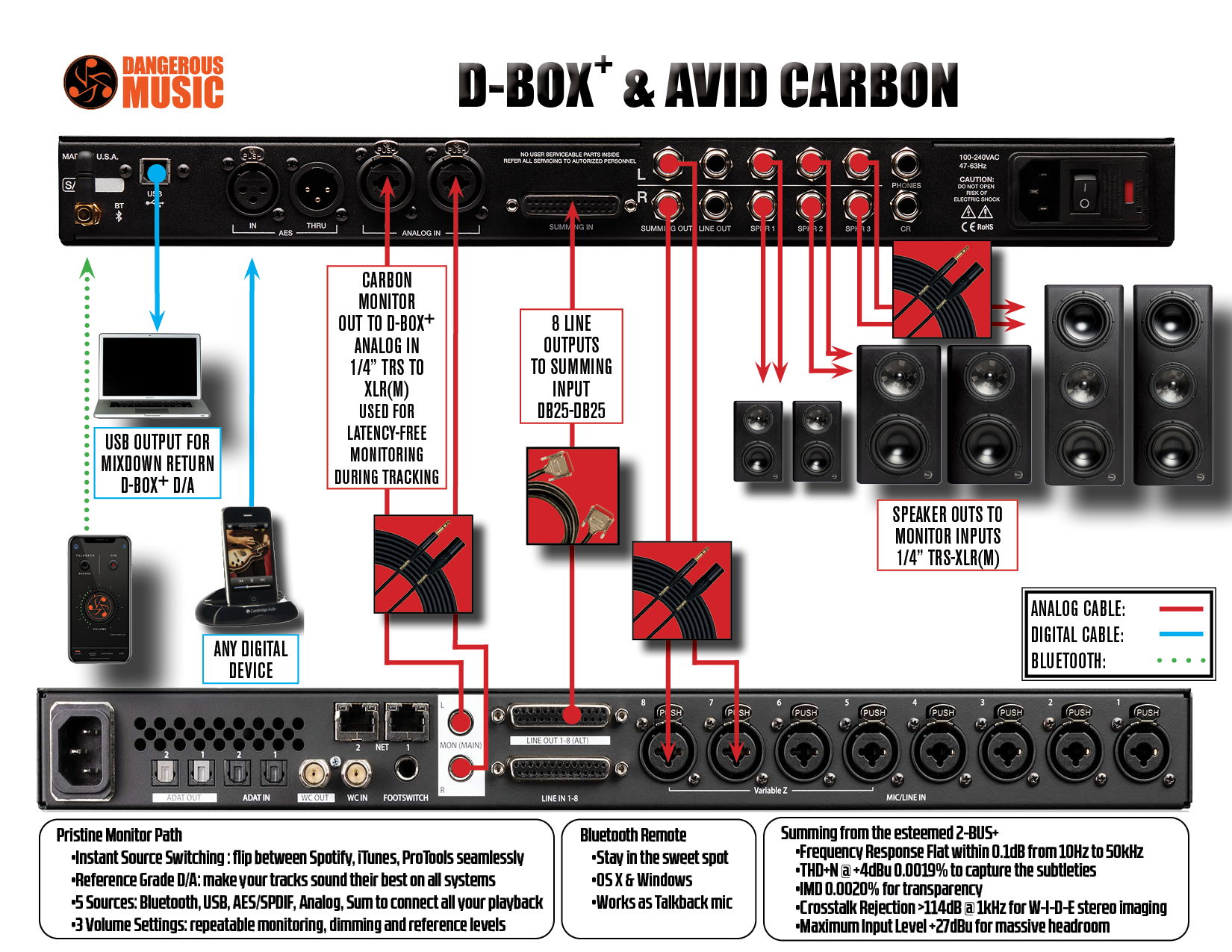 D-BOX+ Downloads — Dangerous Music®
